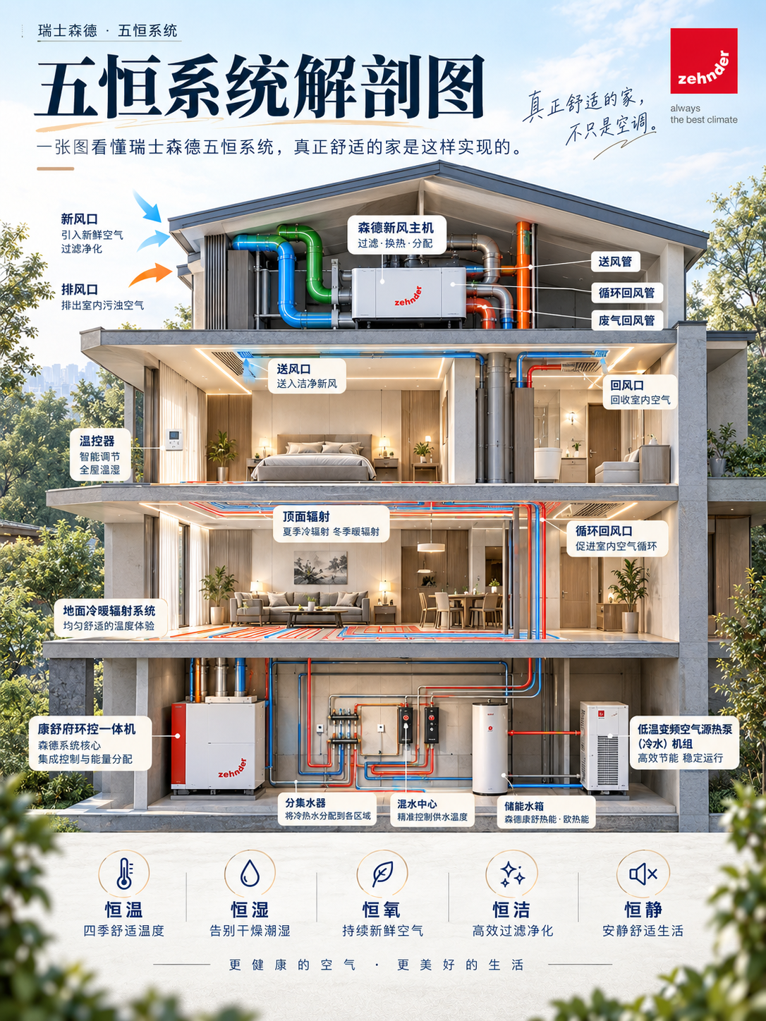 乐东一栋别墅的五恒系统，到底藏了多少东西？